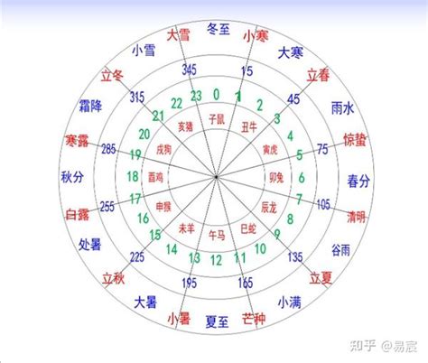 生肖 天干地支|十二天干地支对照表 十天干和十二地支详解